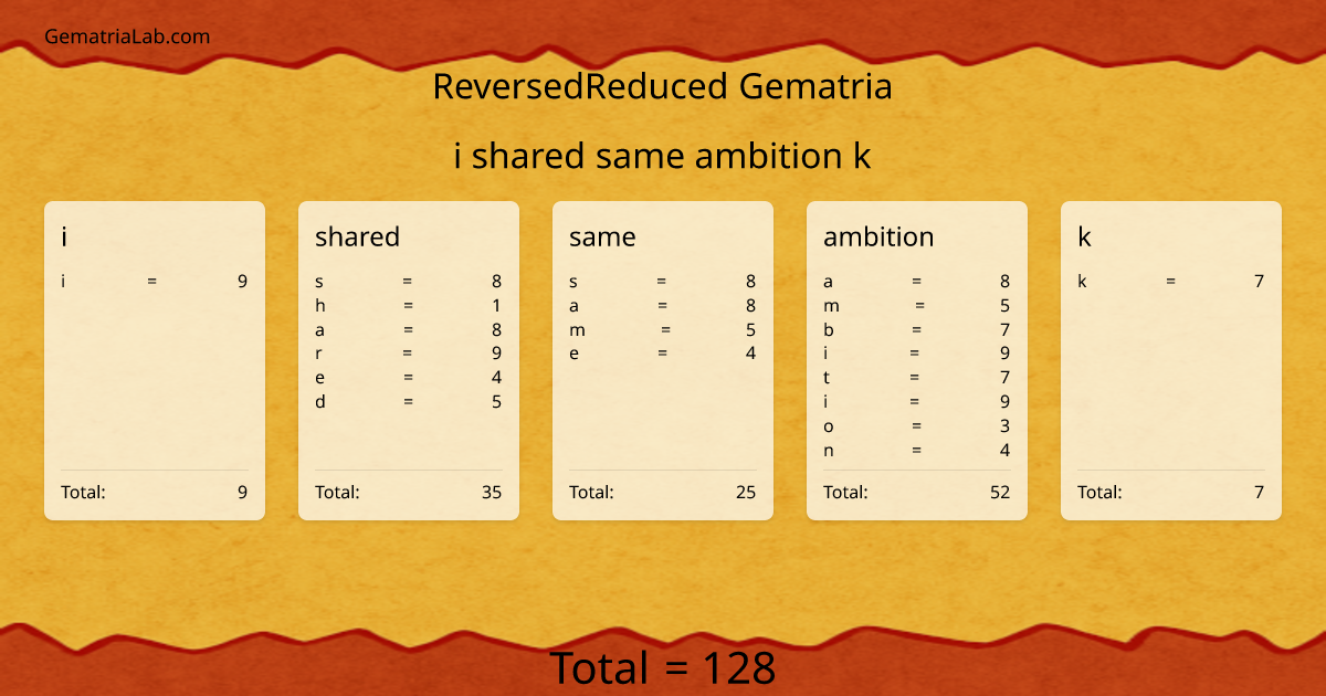 i shared same ambition k in reversedReduced Gematria